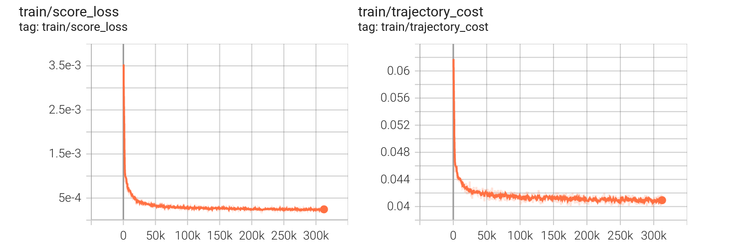 train_log
